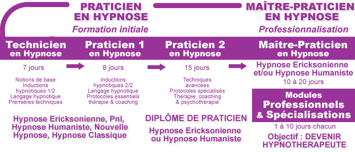 Formation Hypnose IFHE